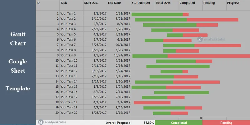 Einfache Gantt-Diagramm-Vorlage von Google Tabellen