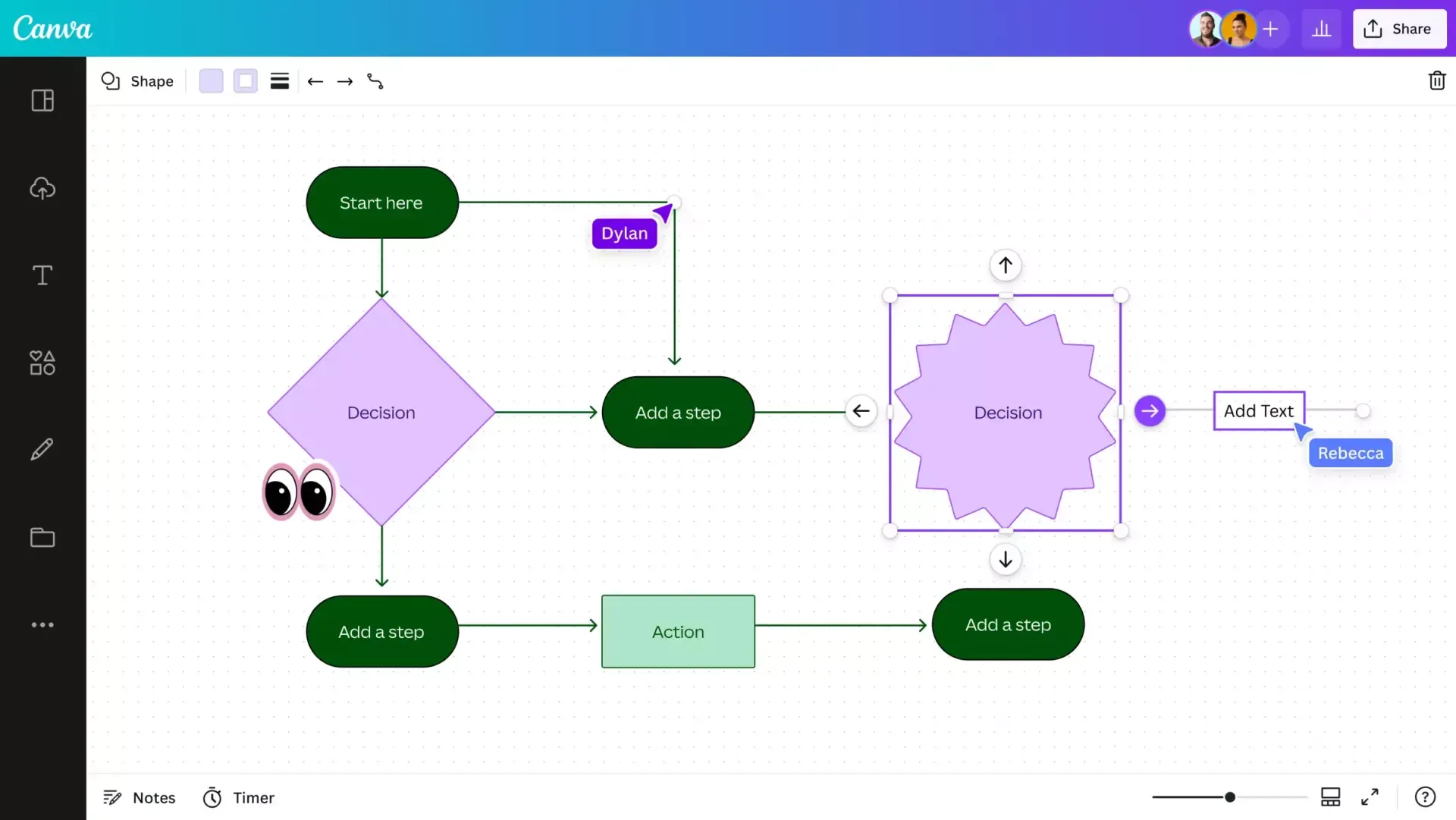 Canva-Flussdiagramm
