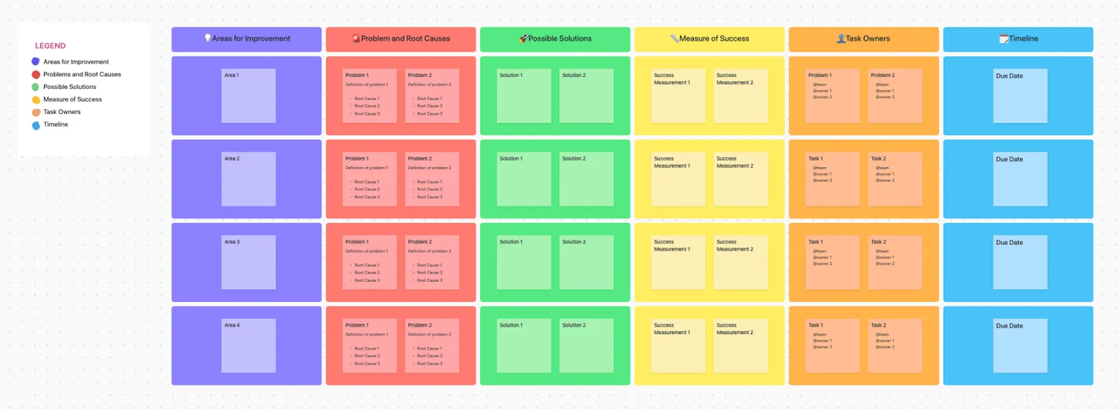 Modèle de plan d'action corrective ClickUp