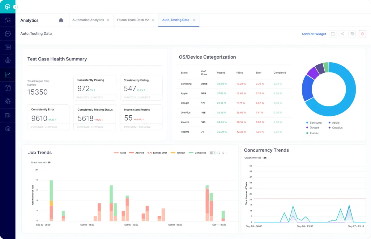 ภาพหน้าจอของแดชบอร์ดของ LambdaTest