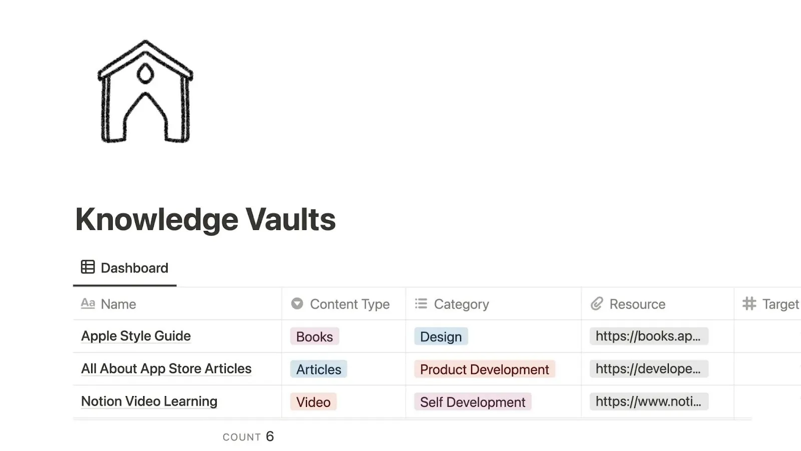 Modello Notion per la gestione delle conoscenze personali: archivia e classifica in modo sicuro le informazioni importanti per un rapido recupero