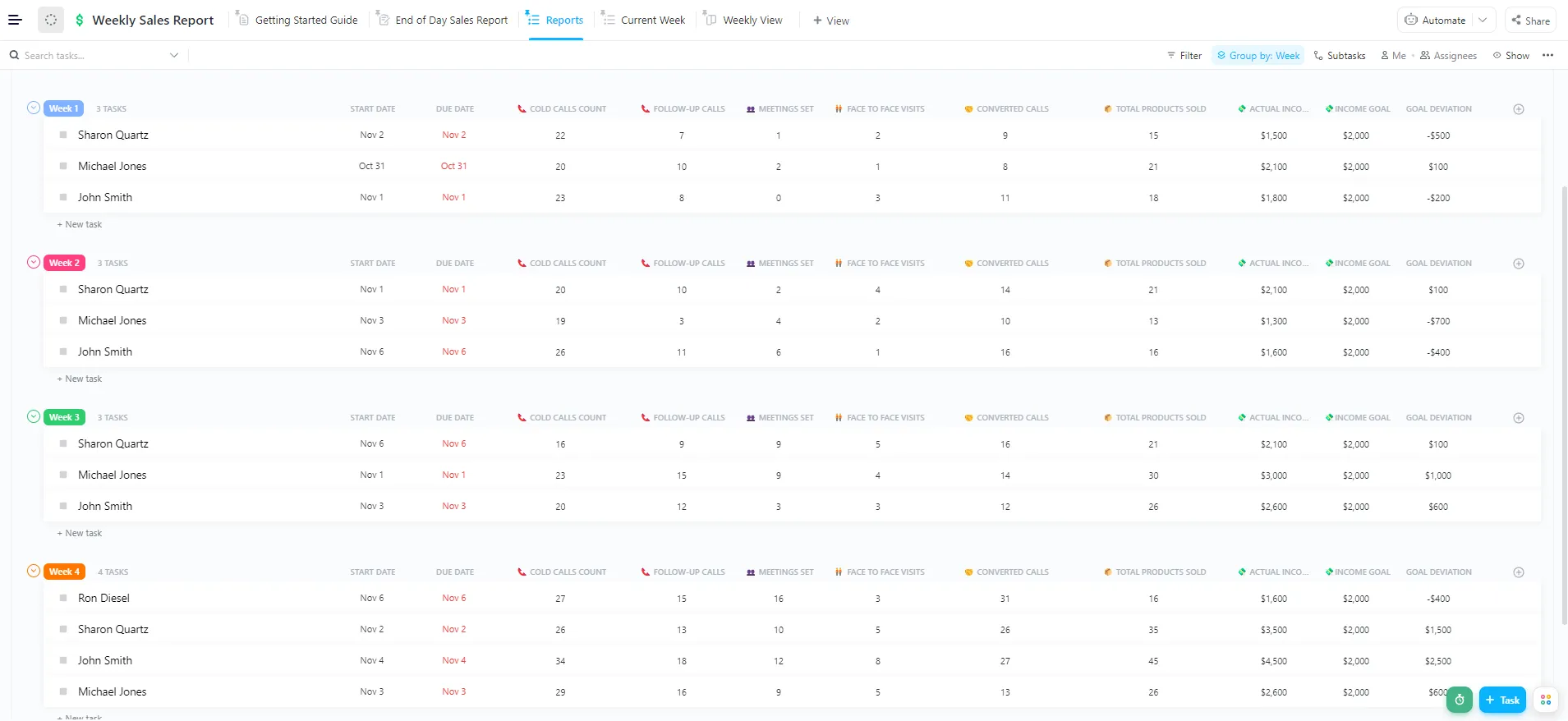 Modello di report settimanale sulle vendite ClickUp
