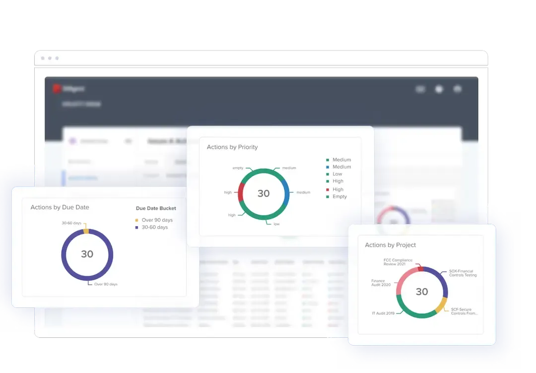 Diligent: software de gestión de riesgos