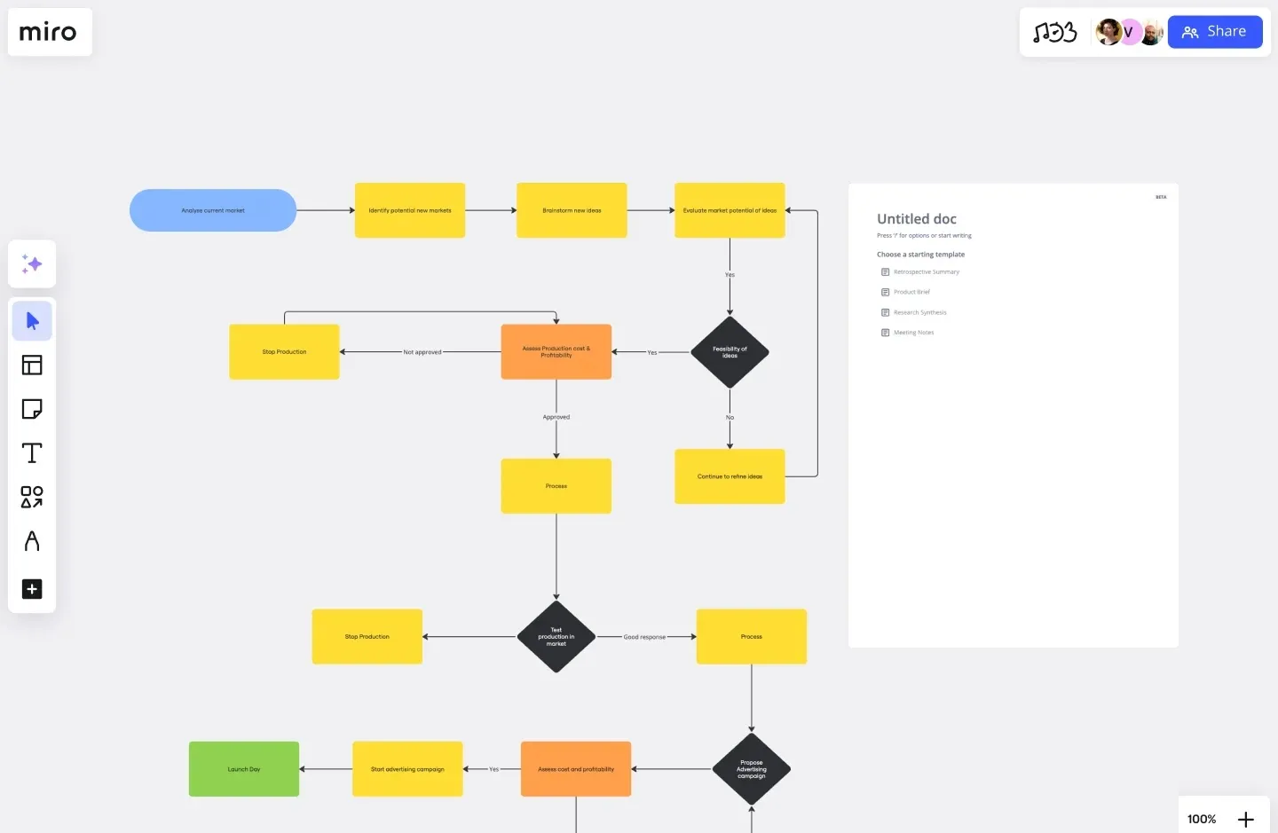 Product- en softwareontwikkeling eenvoudig gemaakt met Miro-stroomdiagramsjablonen