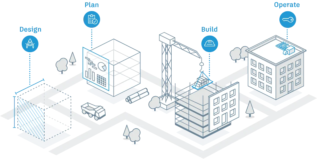 Autodesk Construction Cloud: a Buildertrend versenytársai