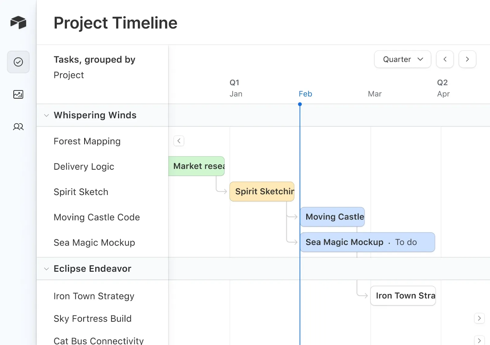 Airtable: Thay thế Trello