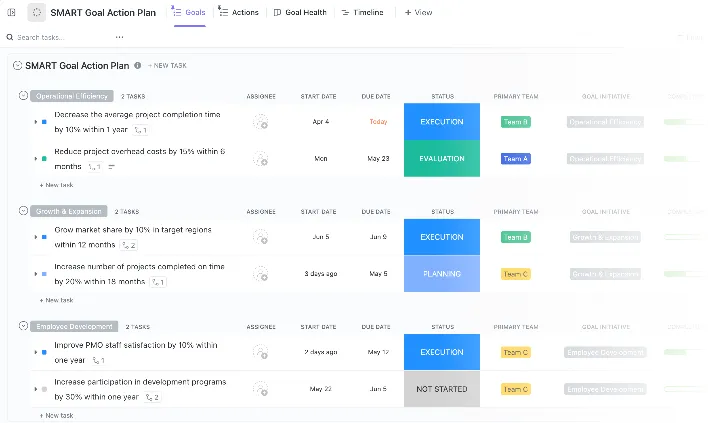 แบบแผนการพัฒนาอาชีพ: แบบแผนการกระทำตามเป้าหมาย SMART ของ ClickUp