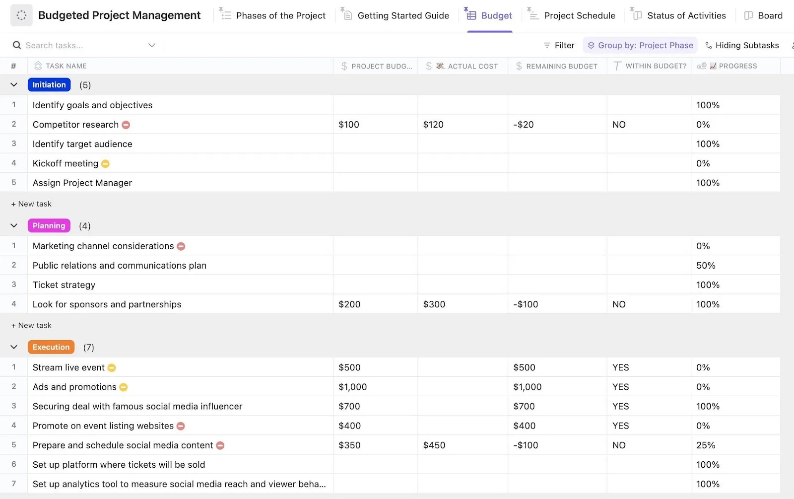 Smartsheet Proje Yönetimi Şablonu: ClickUp Bütçe Proje Yönetimi Şablonu