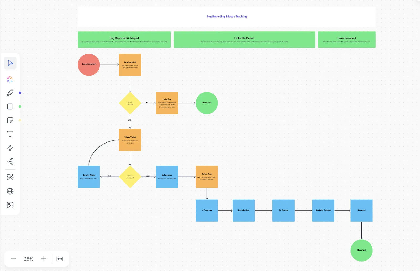 Modelo de rastreamento de bugs e problemas do ClickUp: obtenha registros de auditoria para equipes grandes