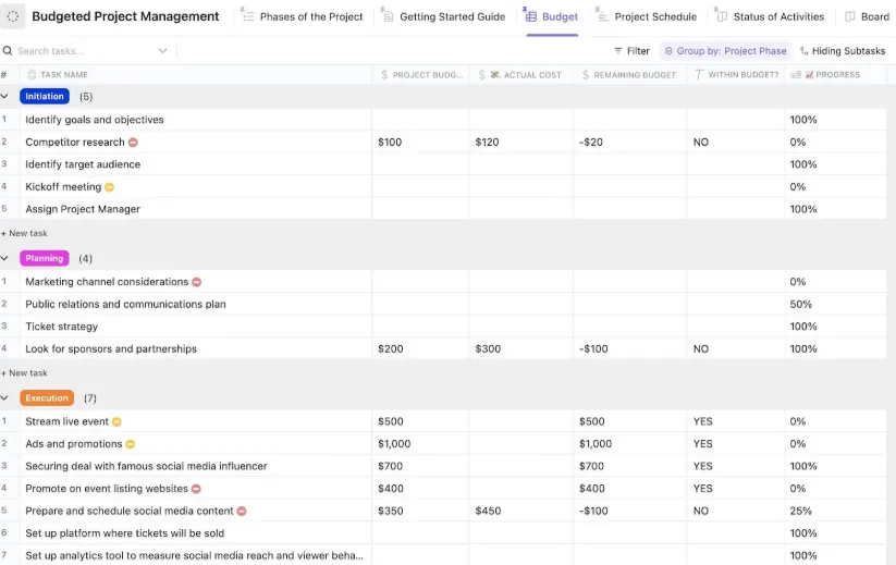 ClickUp-Vorlage für budgetiertes Projektmanagement: Vorlage für gemeinnützige Organisationen