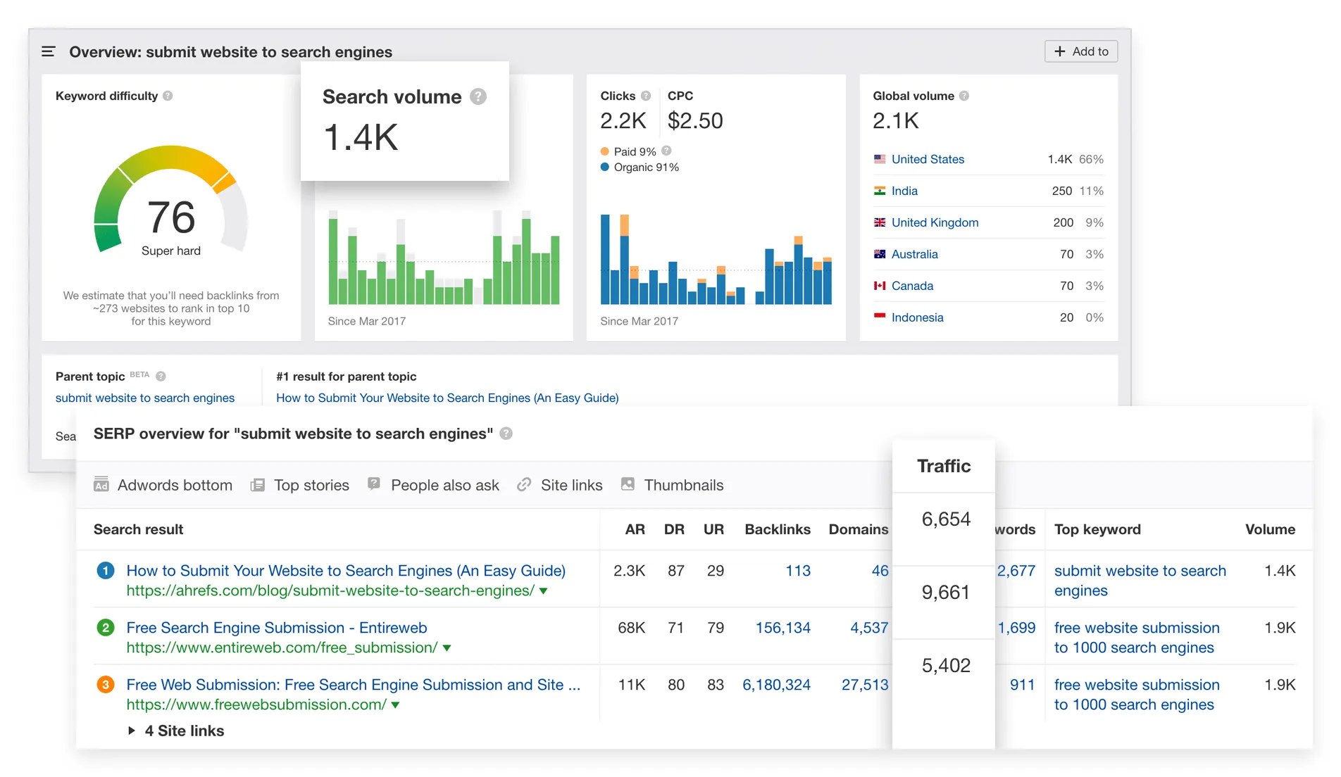 Ferramentas de otimização de sites: Keyword Explorer da Ahrefs