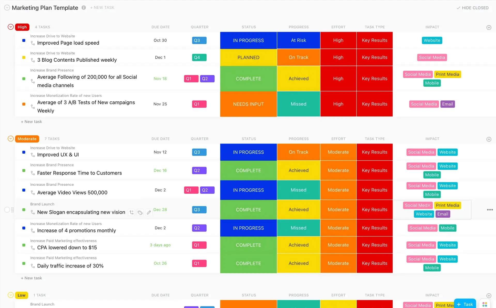 Het ClickUp-sjabloon voor een B2B-marketingplan