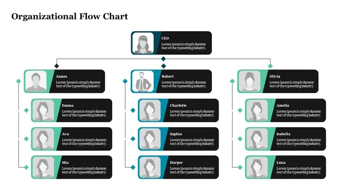 PowerPoint-Flussdiagramm-Vorlage über Slideeggs