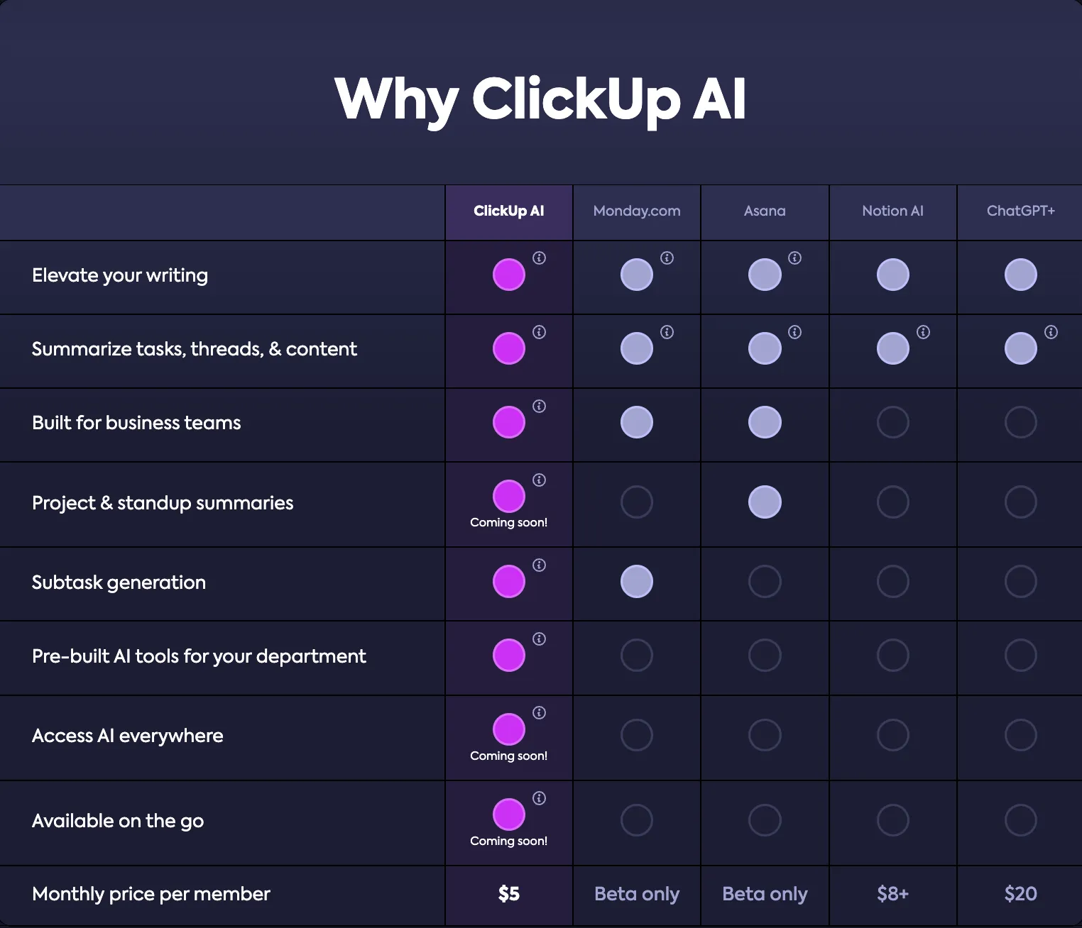 ClickUp