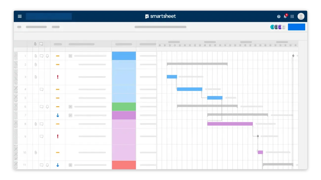 Smartsheet Ganttovy diagramy a správa zdrojů