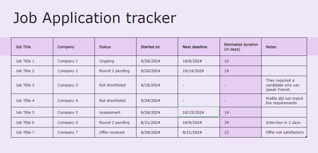 Bewerbungs-Tracker: Bewerbungs-Tracker Excel
