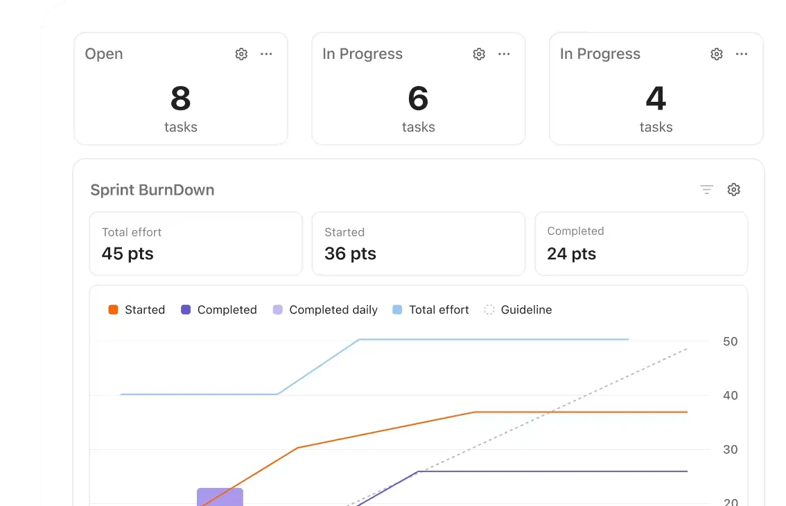 ClickUp per team di sviluppo software: i migliori GPT per la codifica del codice