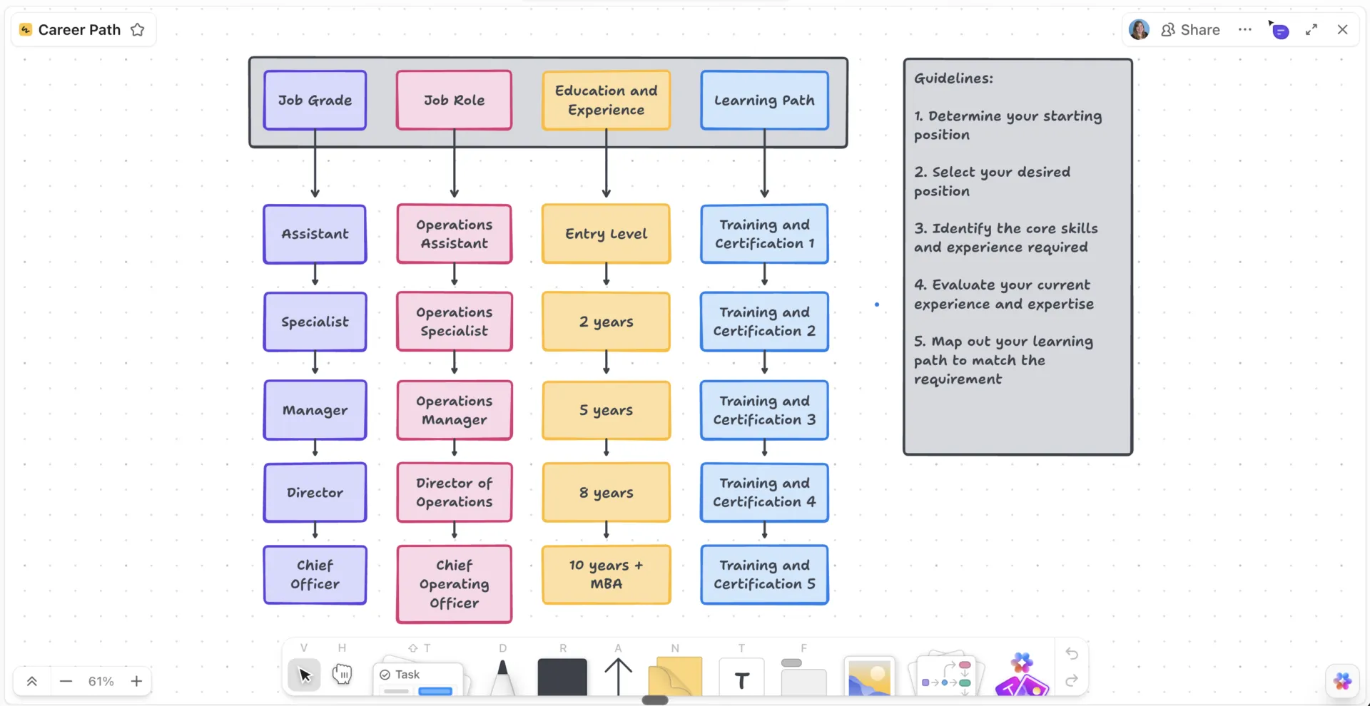 ClickUpのキャリアパス・テンプレートを使って、職位、役割、経験、学習パスを計画しましょう。