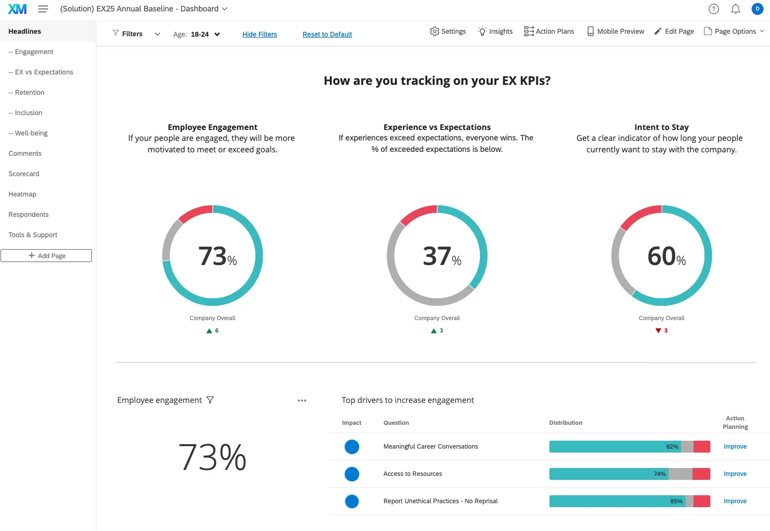 Dashboard Qualtrics