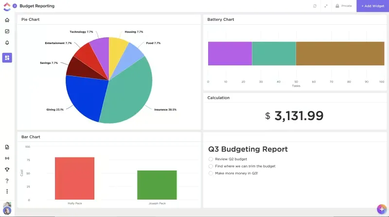 visualize your budget with custom dashboards in ClickUp