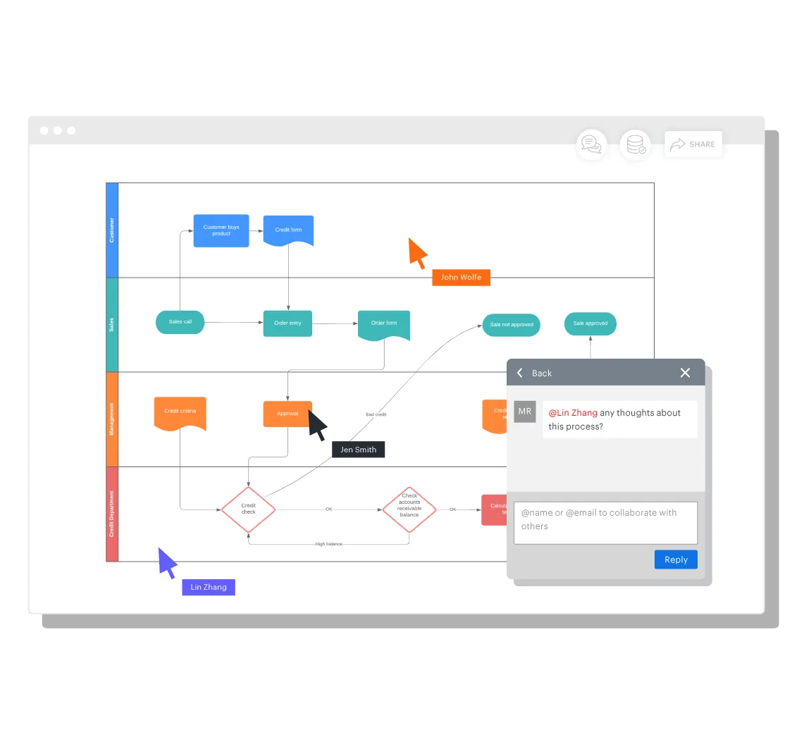 Lucidchart Hợp tác thời gian thực