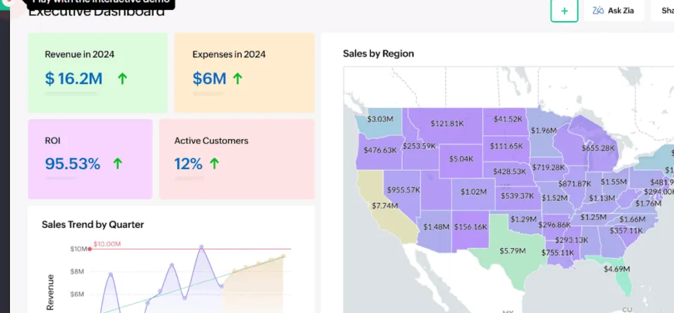Zoho Analytics - công cụ AI để trực quan hóa dữ liệu