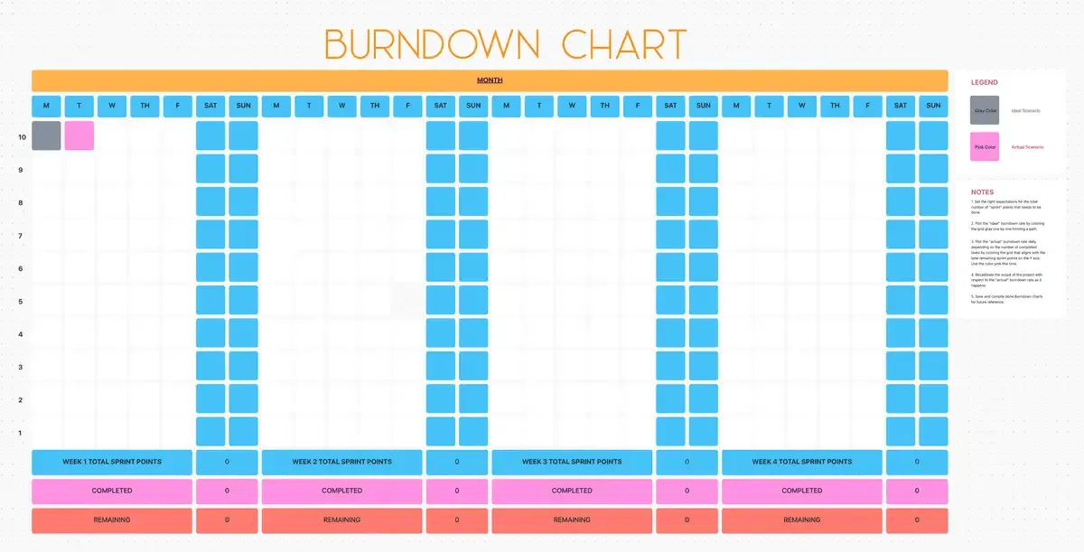 ClickUp Burndown diagram sablon