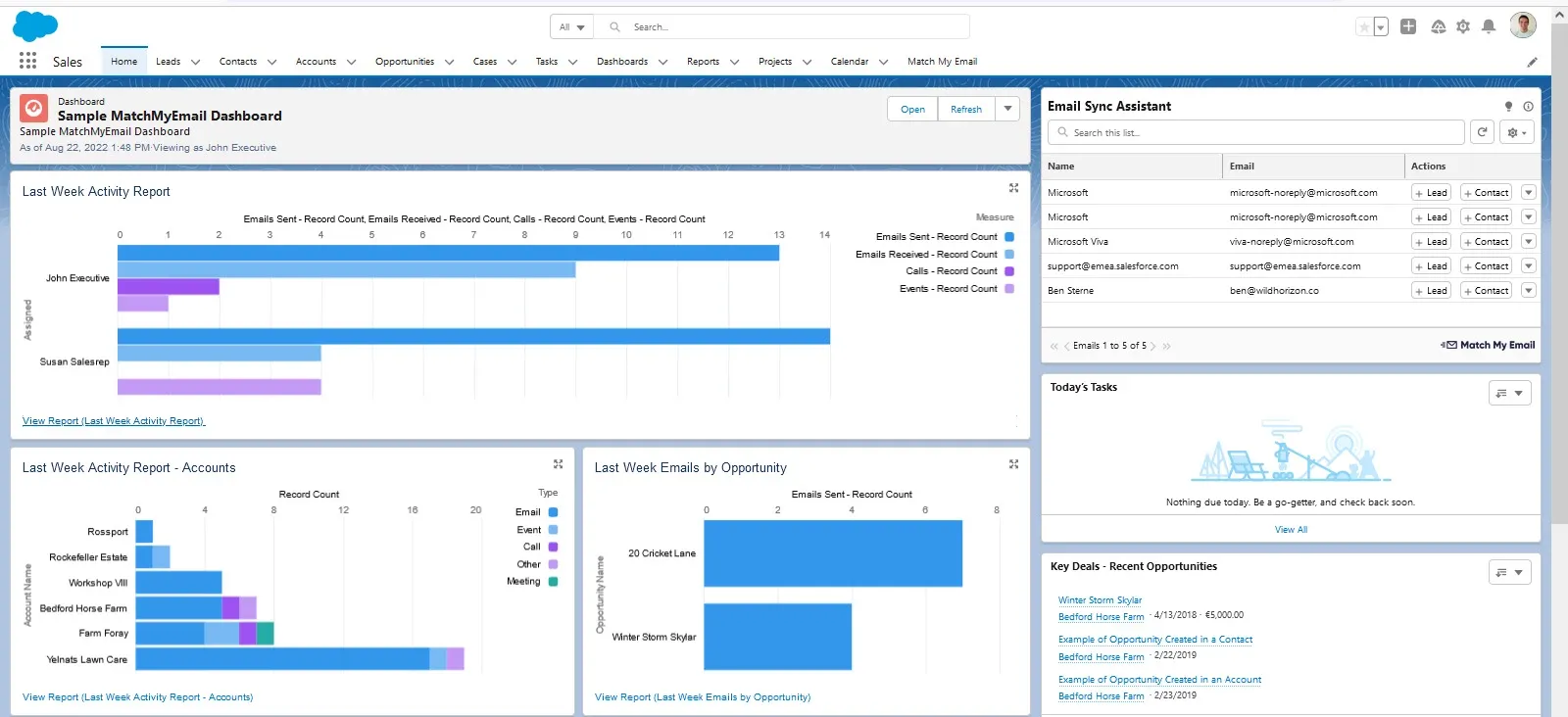Painel do Salesforce