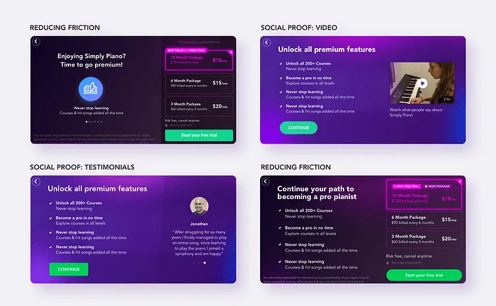 Esempi di test A/B su dispositivi mobili