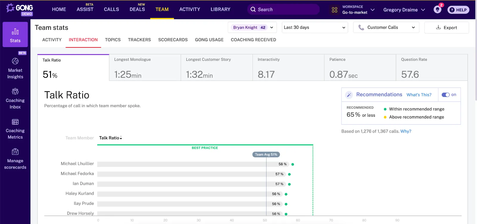 Gong Dashboard: алтернативи на Grain AI