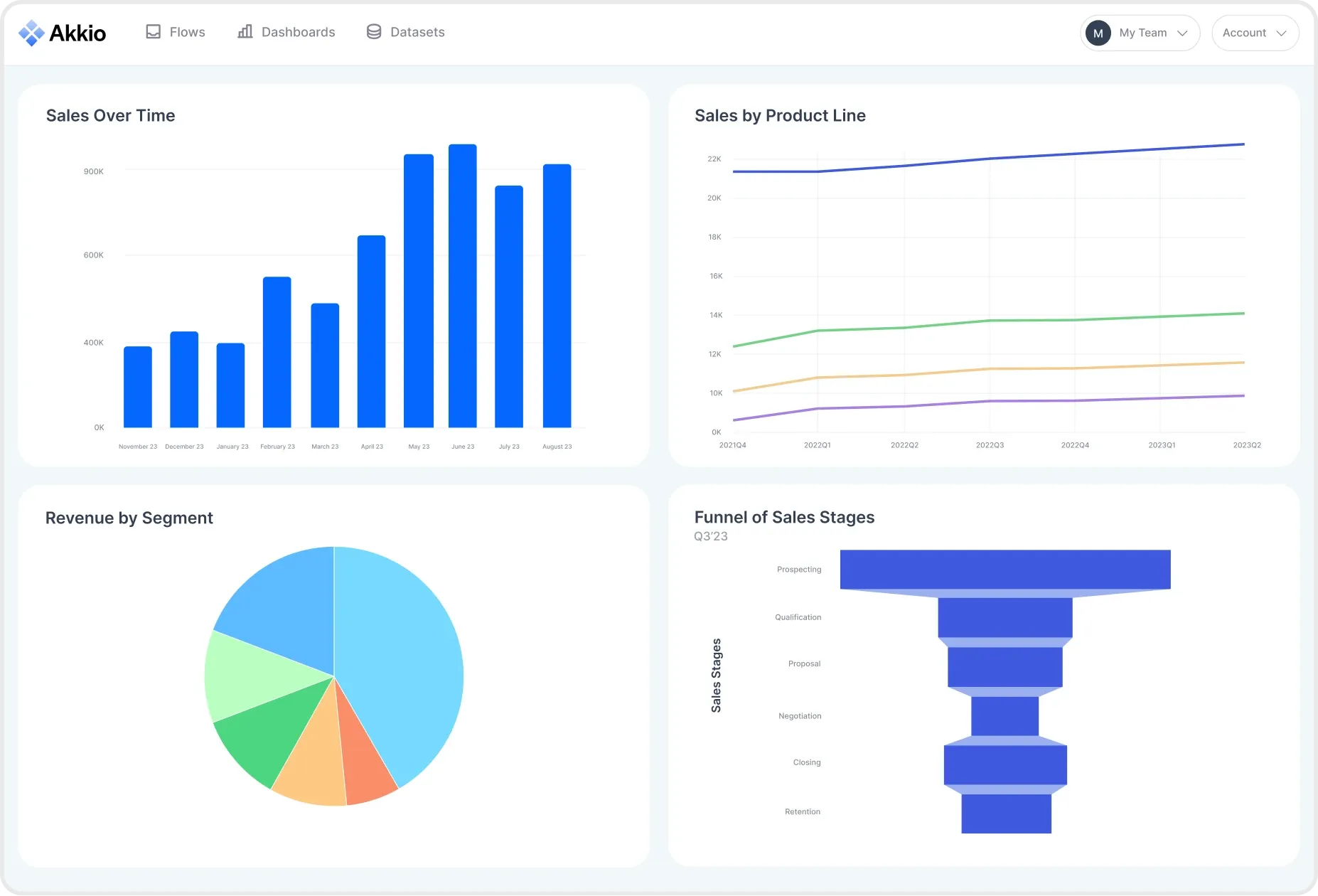 Akkio Dashboard: ferramentas de gerenciamento de dados