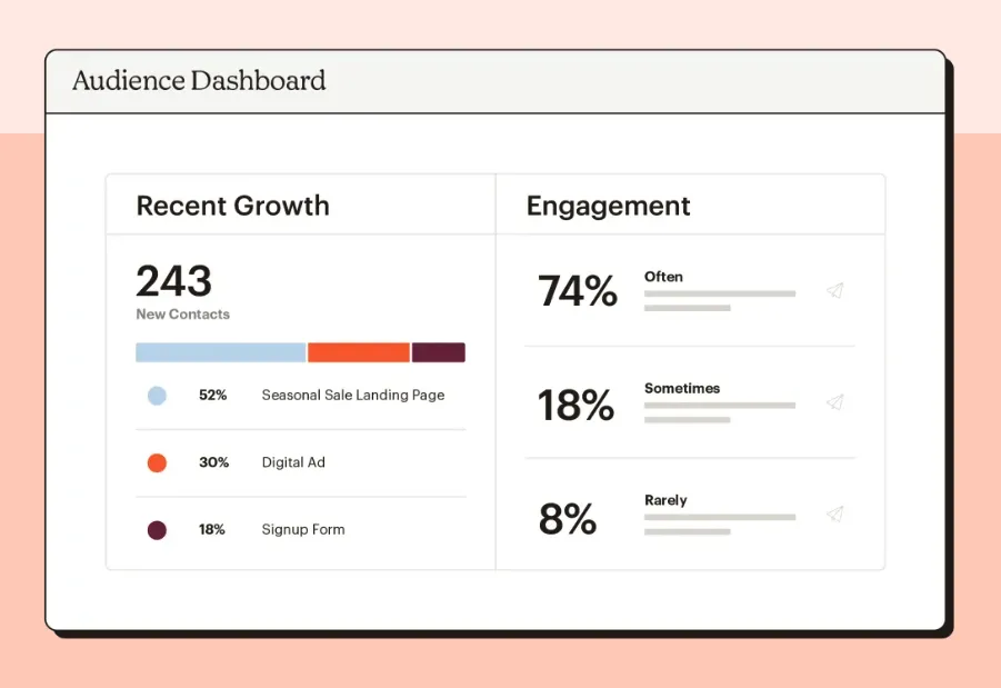 Bảng điều khiển đối tượng MailChimp Ví dụ về SaaS