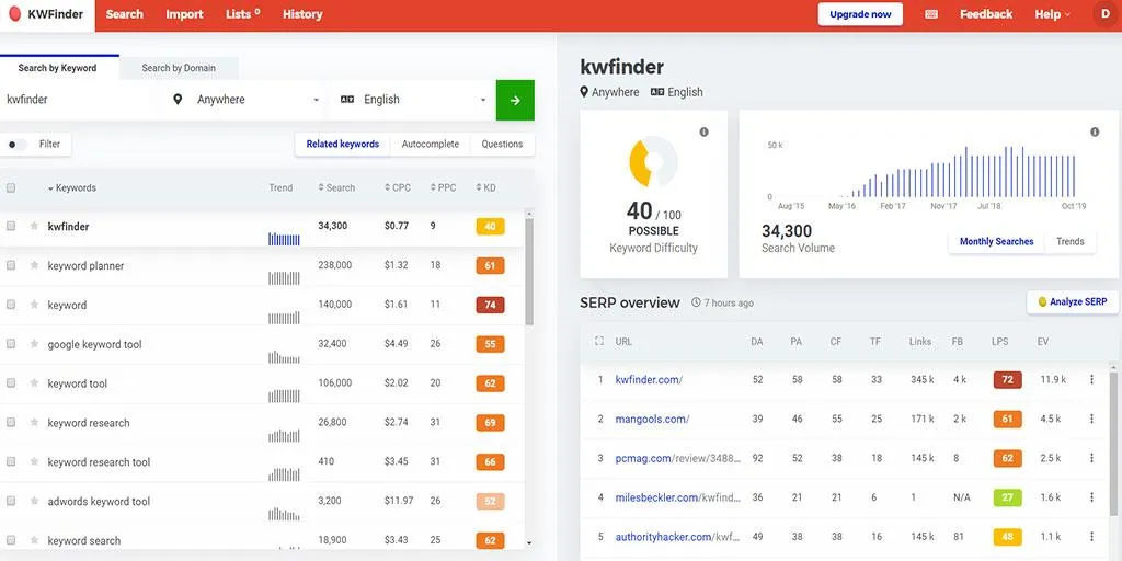 Strumenti di marketing per startup: KWFinder
