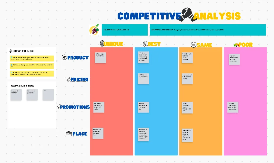 Modelo de preços de análise competitiva do ClickUp