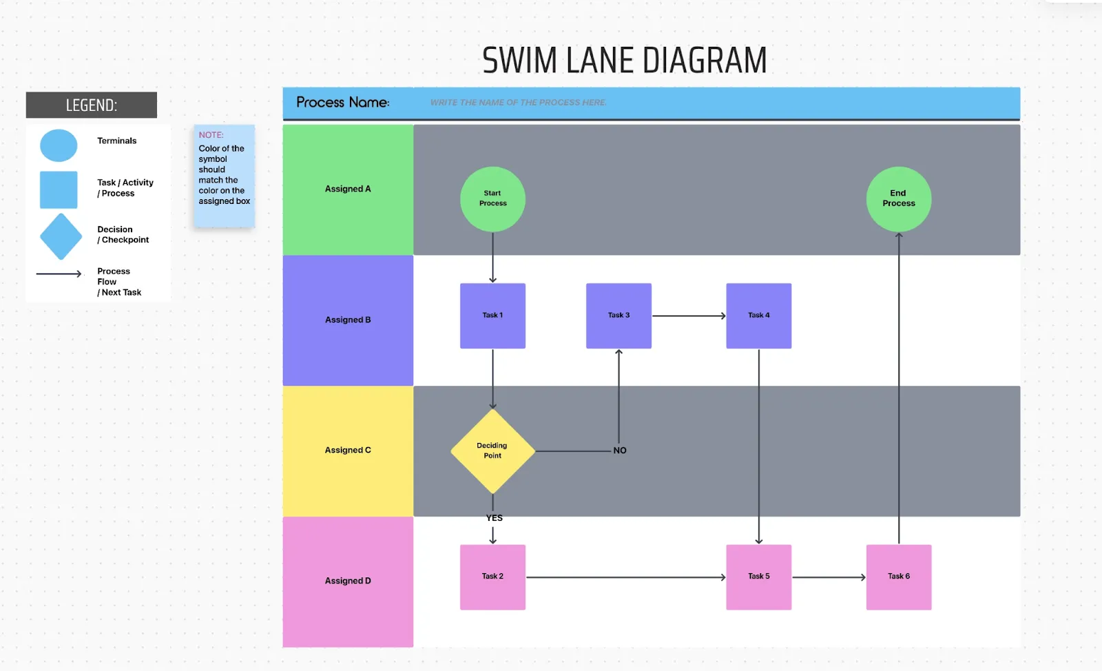 Plantilla de diagrama de flujo de ClickUp Carriles