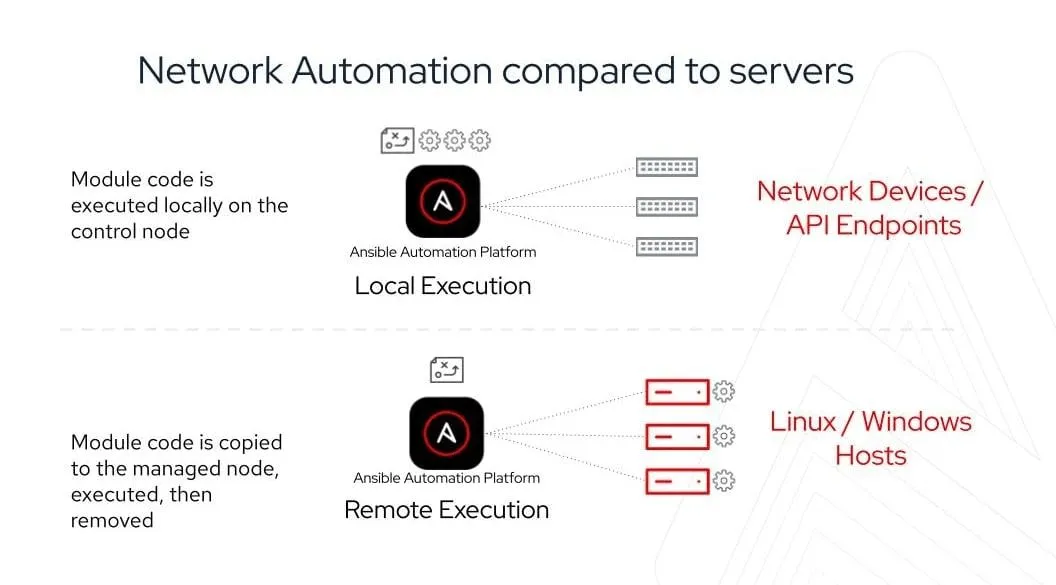 Ansible (am besten geeignet für agentenlose Automatisierung in verschiedenen Umgebungen)