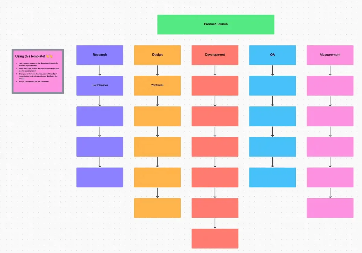 Divida tarefas complexas em partes menores e mais fáceis de gerenciar usando o modelo de divisão de trabalho do ClickUp.