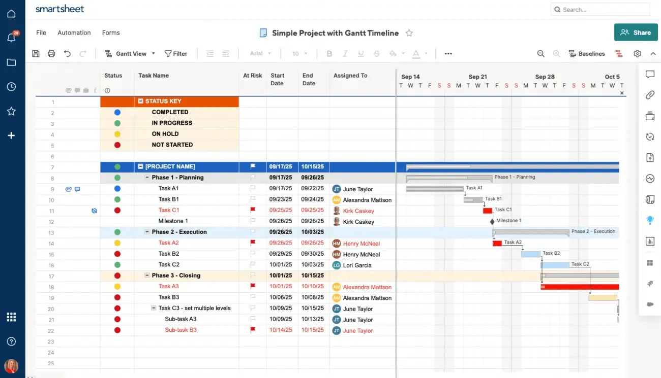Eine in ein Gantt-Diagramm konvertierte Tabelle auf Smartsheet