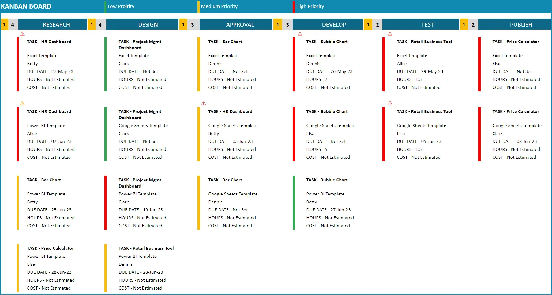 Szablon tablicy Kanban firmy Indzara