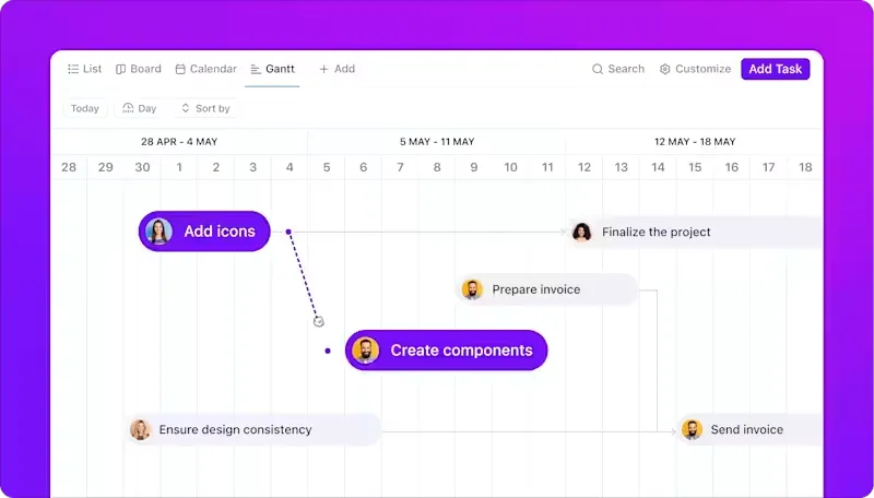 Vue du diagramme de Gantt de ClickUp