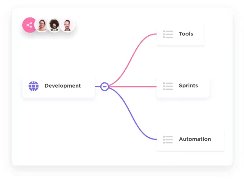 Mappe mentali di ClickUp