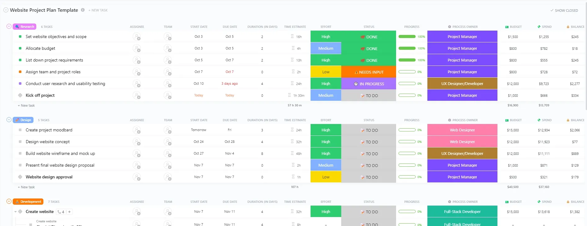 ClickUp의 웹사이트 프로젝트 플랜