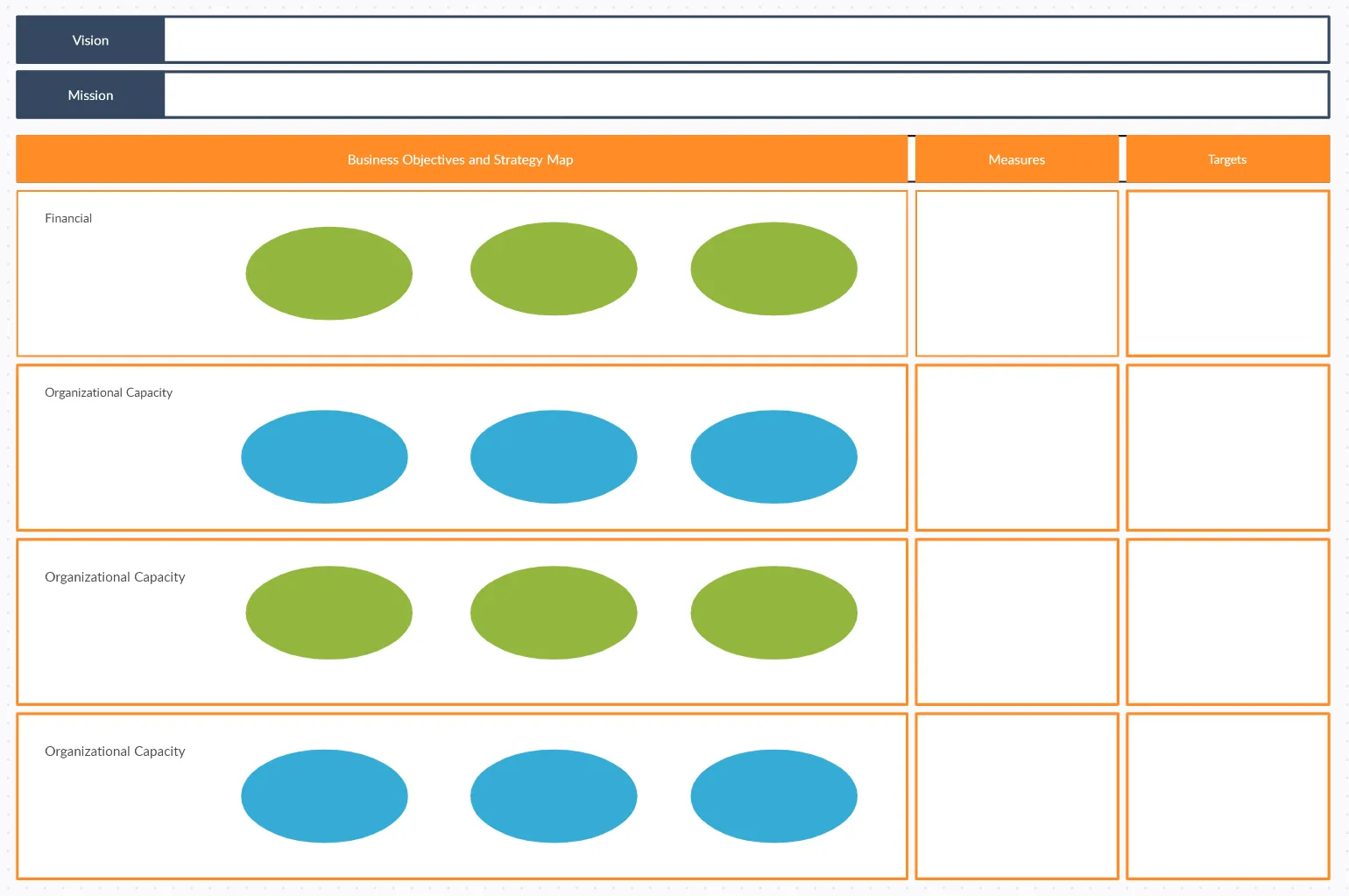 Captura de tela do modelo de balanced scorecard da Creately
