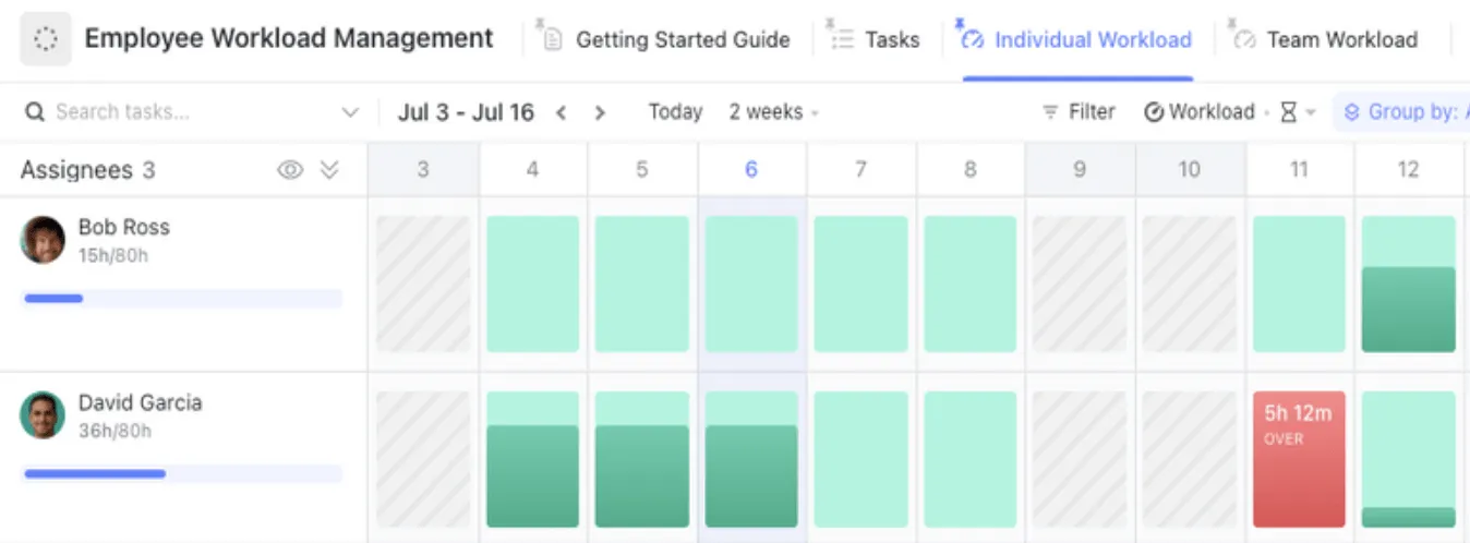 Vorlage für das Workload-Management von Mitarbeitern von ClickUp