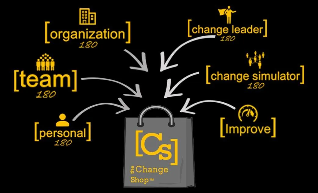 Il Change Shop