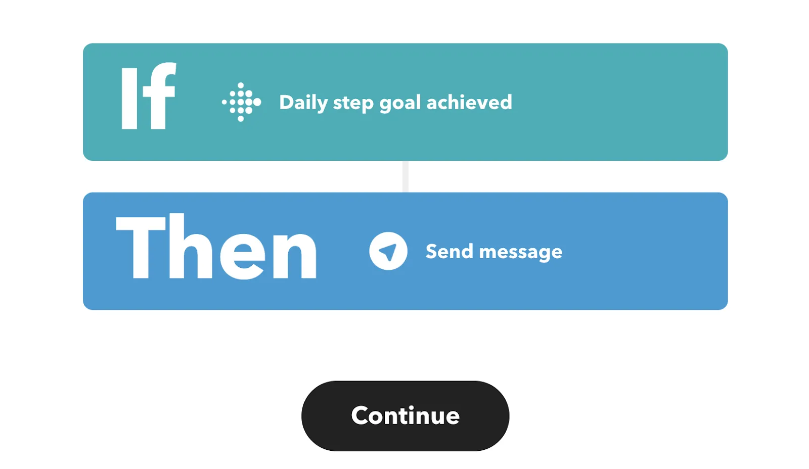 Applet IFTTT KI