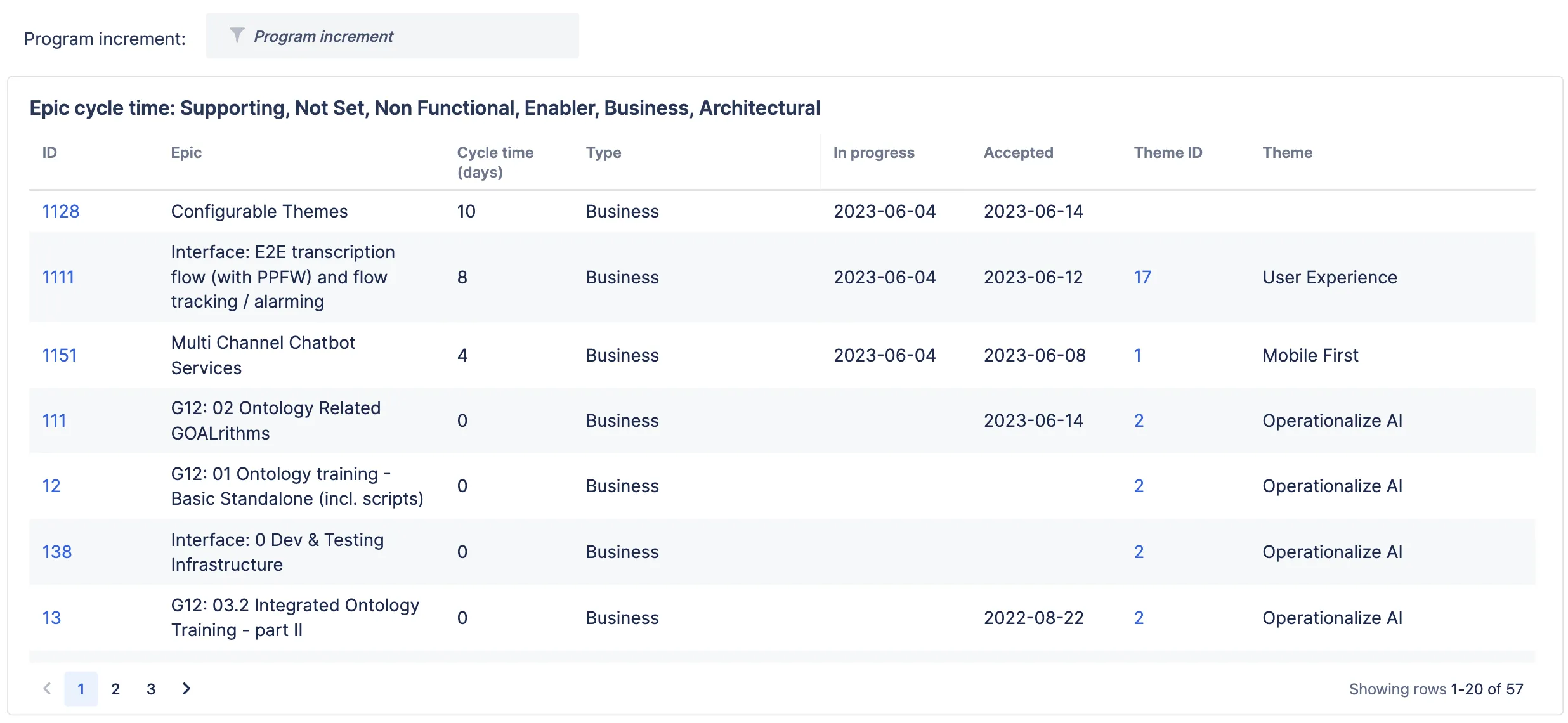 출처: Jira Product Discovery: 제품 포트폴리오 관리 tools