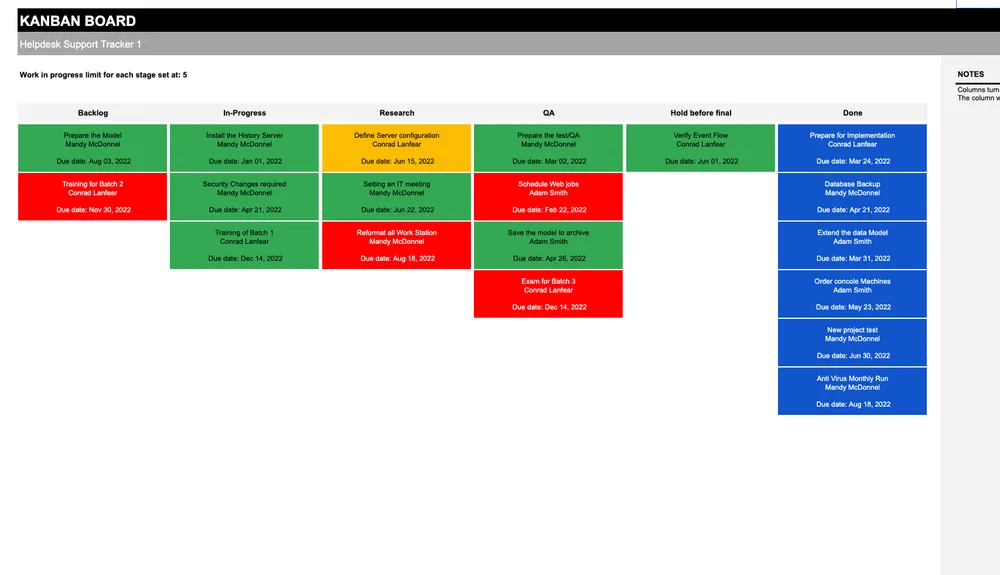 Modèle de tableau Kanban par You Exec