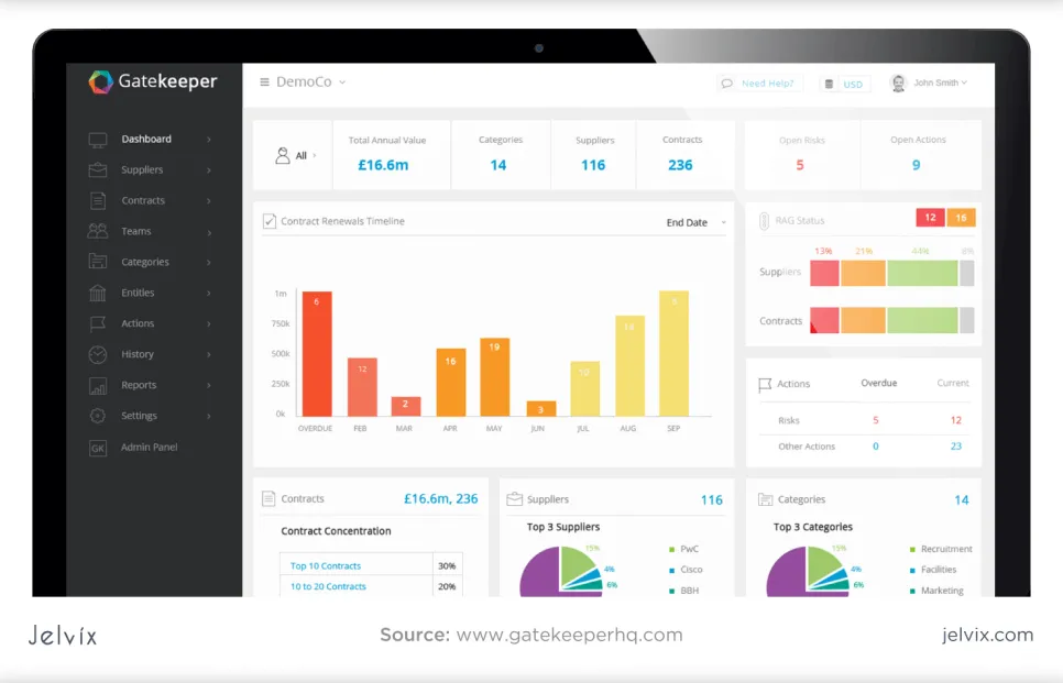 Gatekeeper-Dashboard