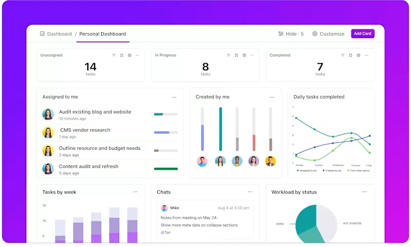 Suivez la progression en temps réel et mesurez les améliorations pour renforcer la motivation intrinsèque grâce à des réalisations visibles avec les tableaux de bord ClickUp.
